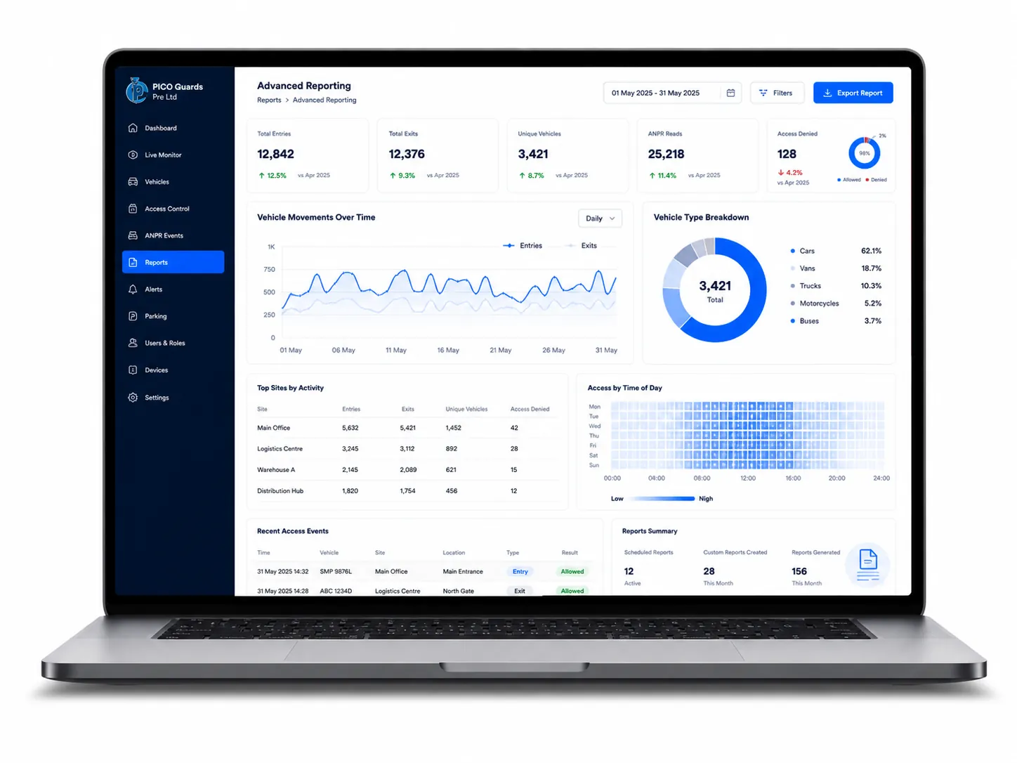 Vehicle management dashboard with live ANPR feed